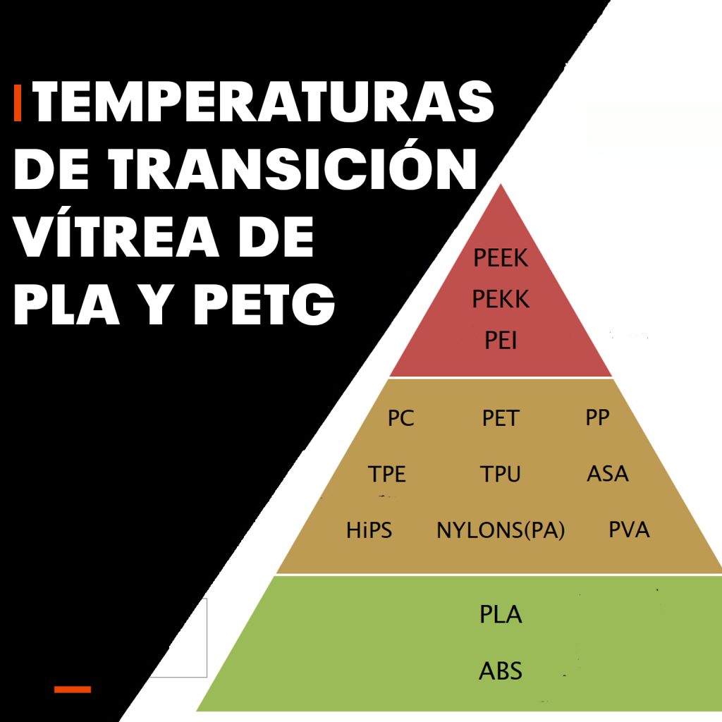 Temperaturas de transición vítrea de PLA y PETG