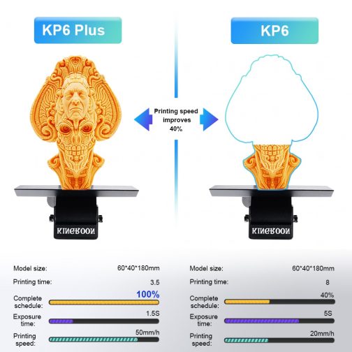 KINGROON impresora 3D KP6 PRO 6